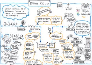 Sketchnote_Matinale_RSE&Co