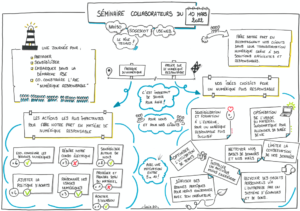Synthese graphique USeWeb