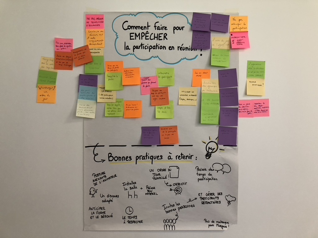 Facilitation et Outils Poster contre idee