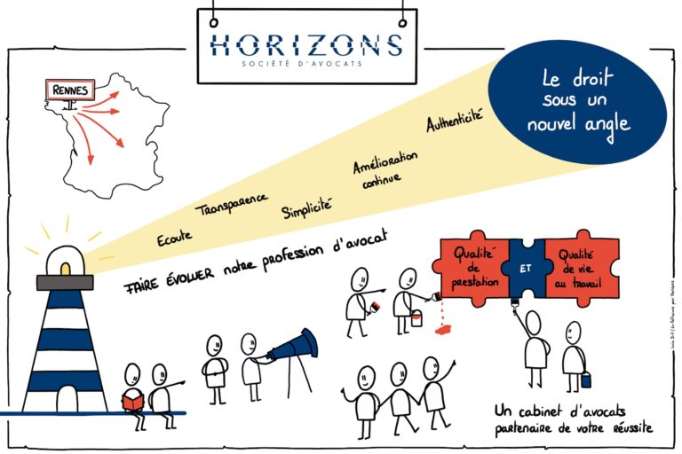 prez visuelle horizons rennes