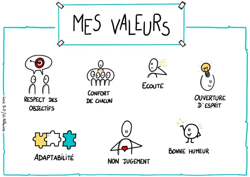 Valeurs Lucie Debroise Ollivier Facilitation Rennes