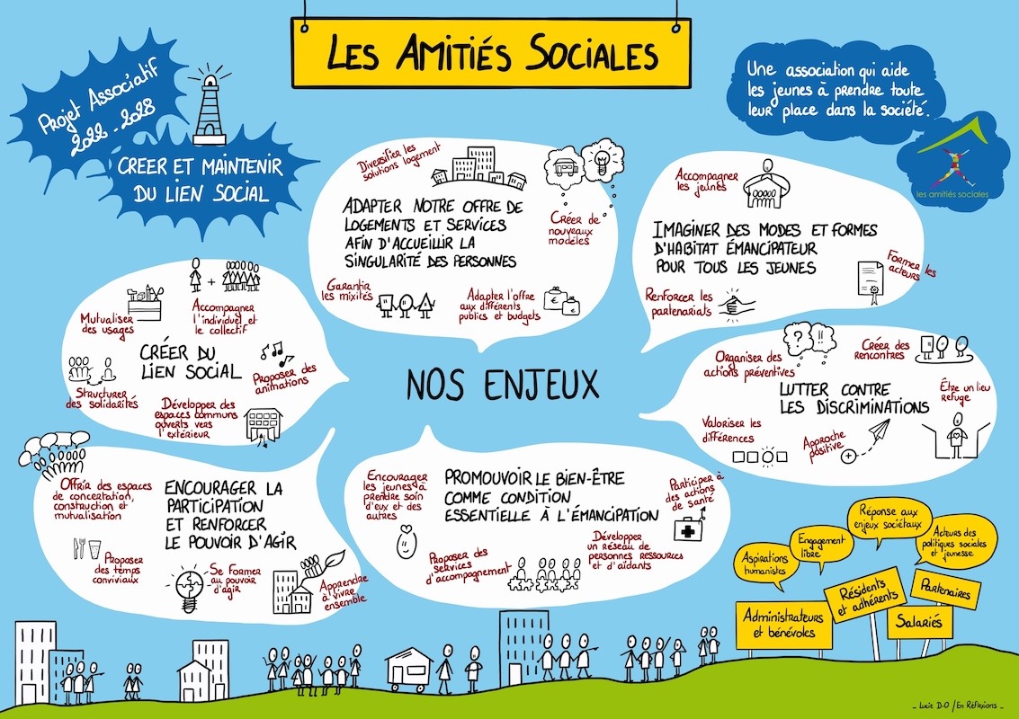 synthese visuelle Amitiées sociales Rennes