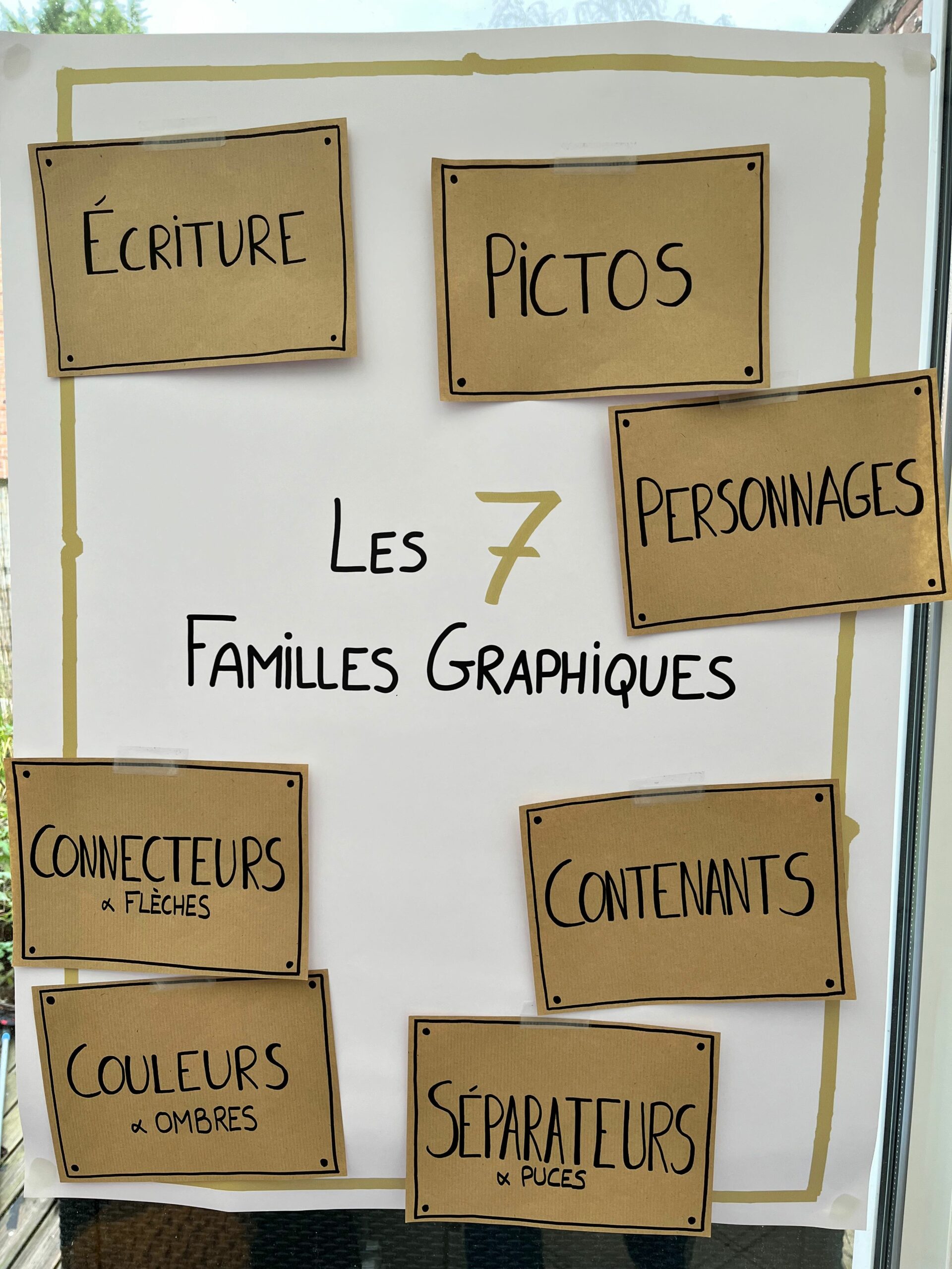 Poster familles Facilitation Graphique Lucie Debroise Ollivier Rennes