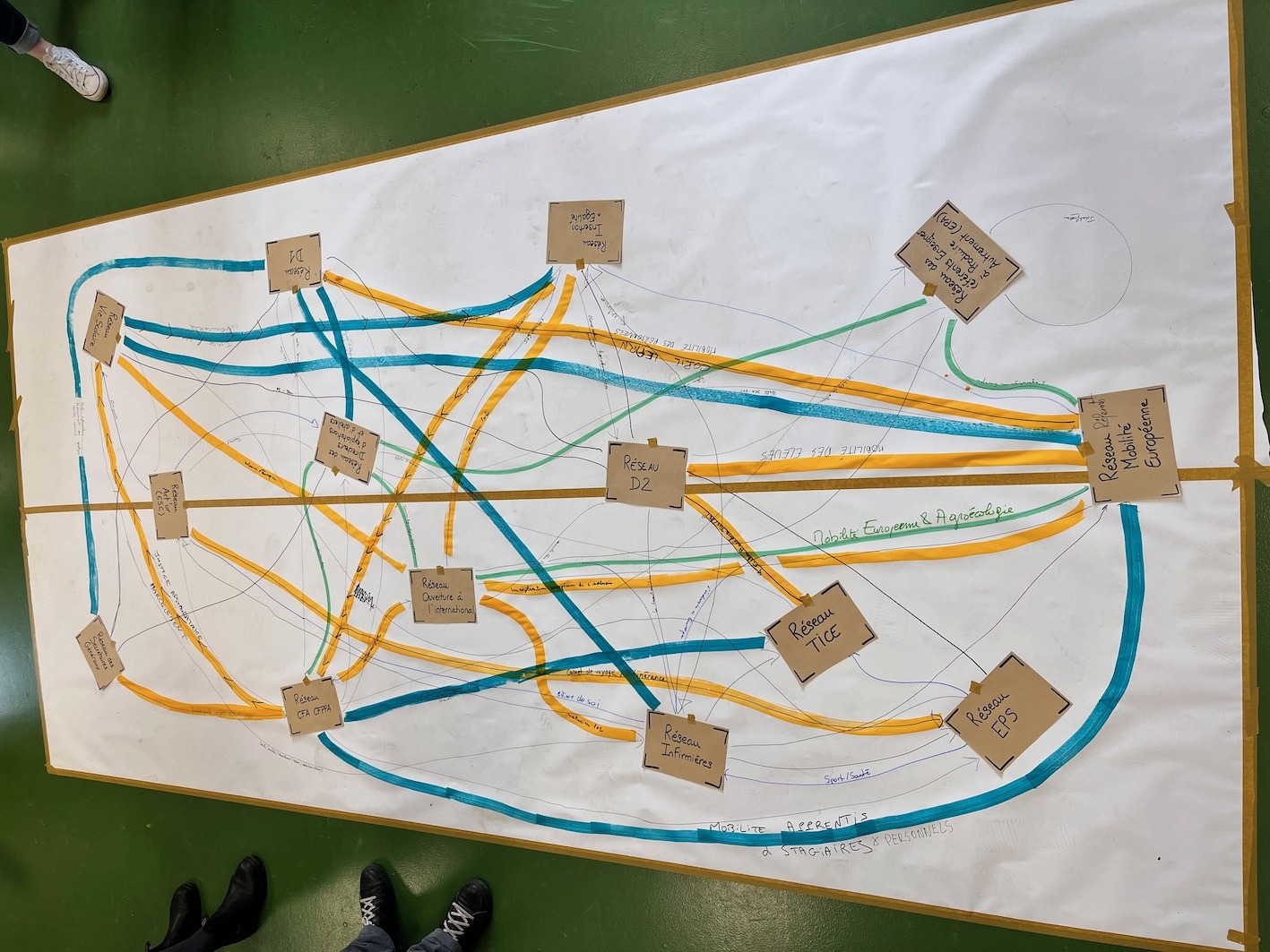 Facilitation pour un réseau