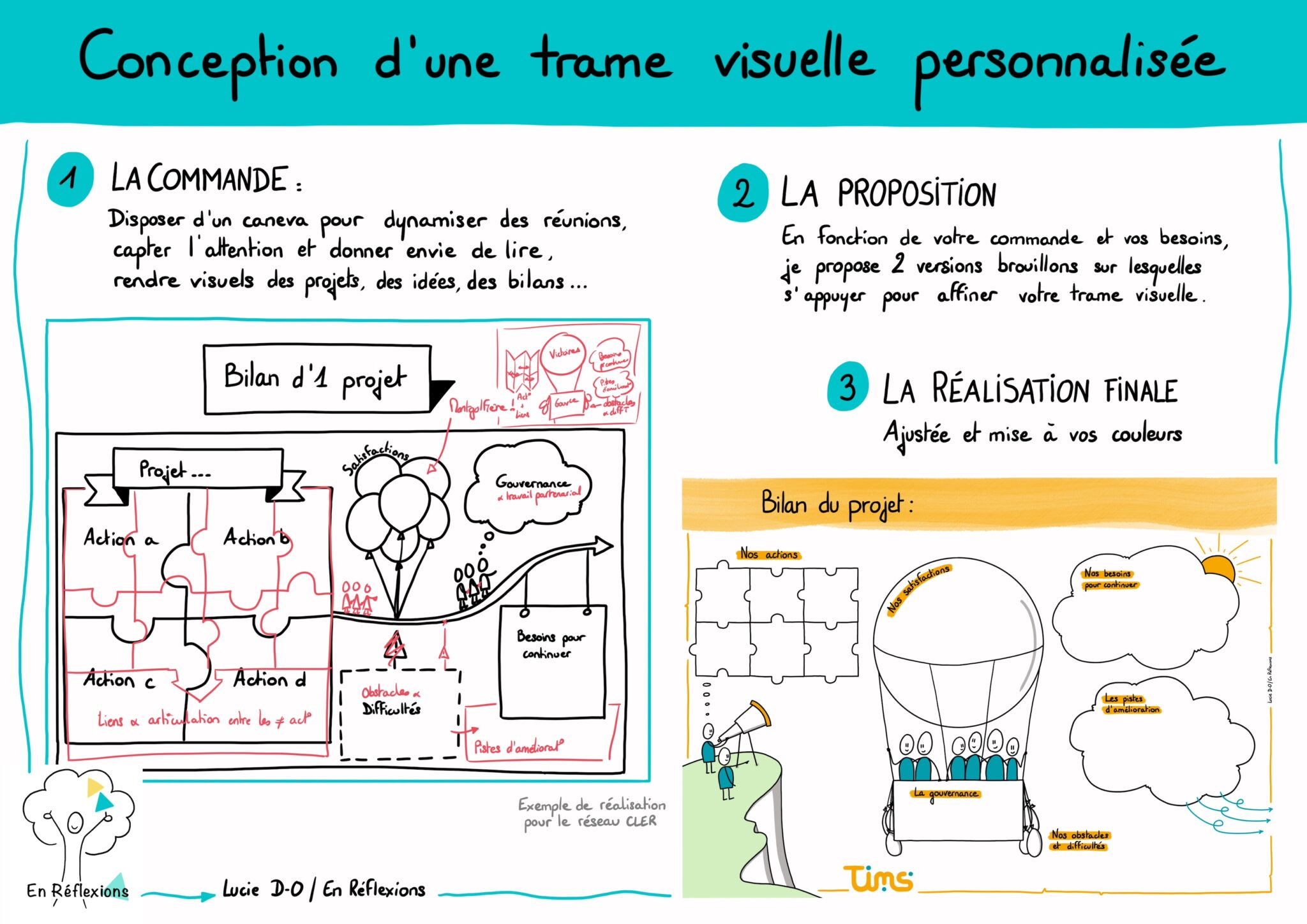 conception trame personnalisée