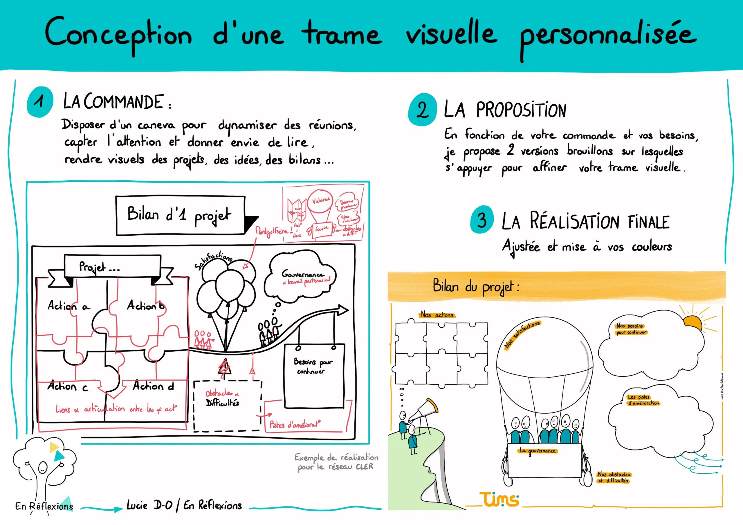 conception trame personnalisée