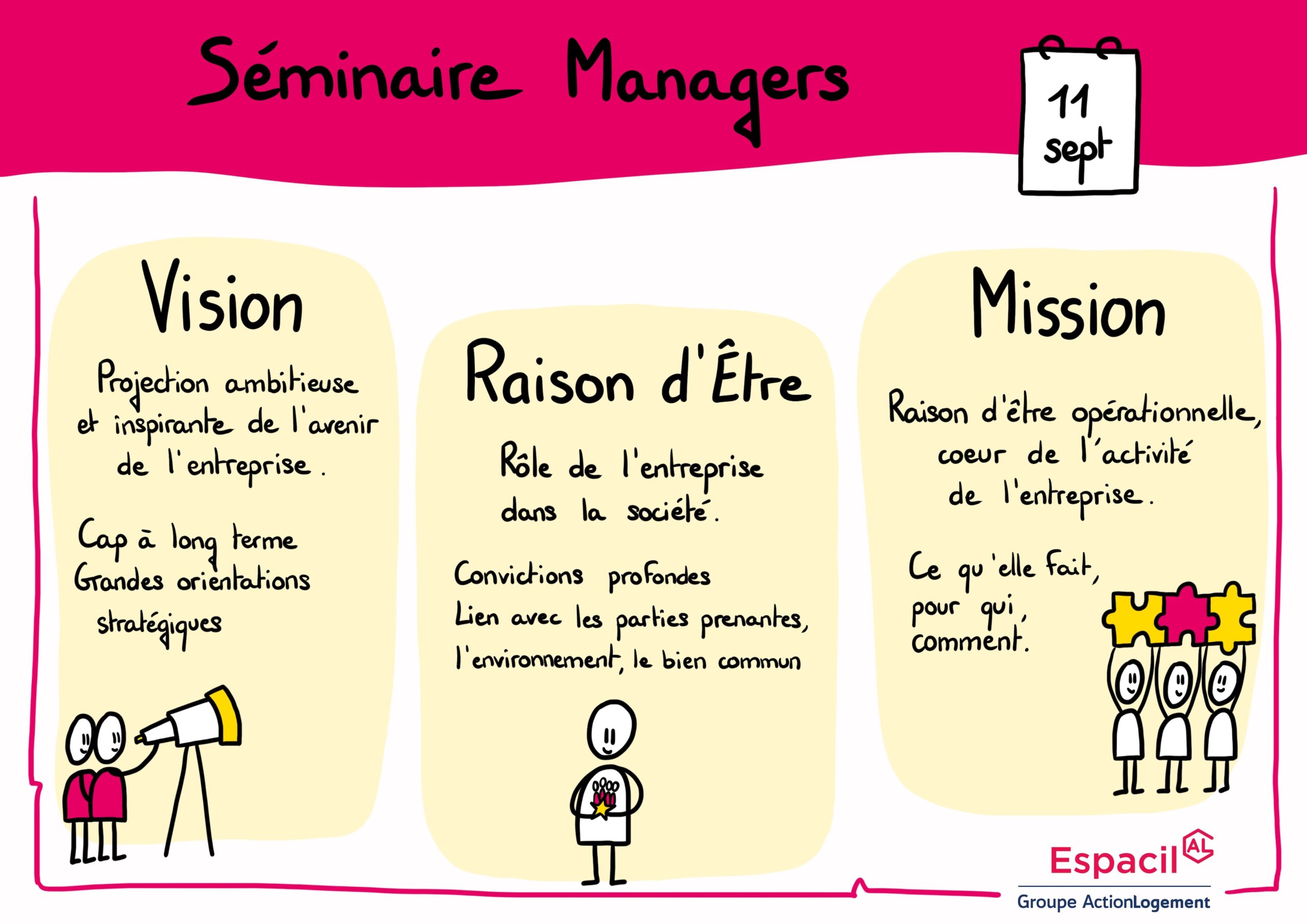 définitions seminaire Espacil Rennes