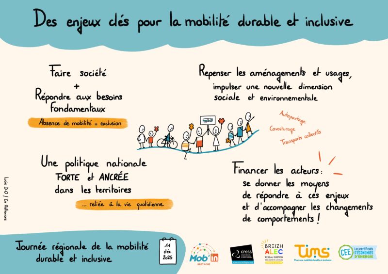 Mob in_Bretagne-2025-Enjeux-Mobilite